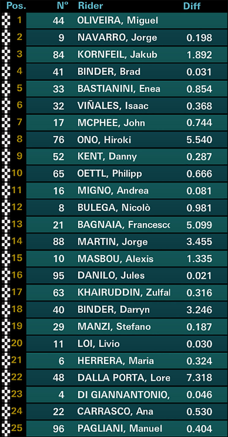 moto3
