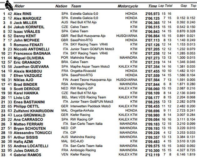 moto3 qp