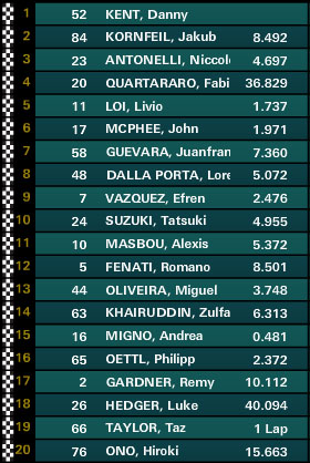 moto3 silverstone