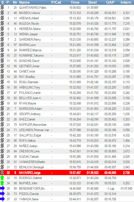 moto3valencia