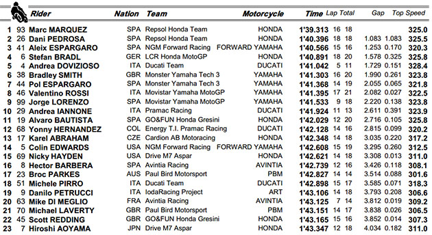 motogp