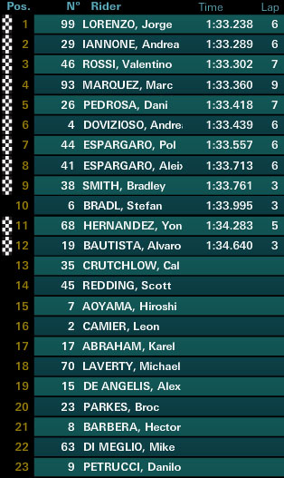 motogp
