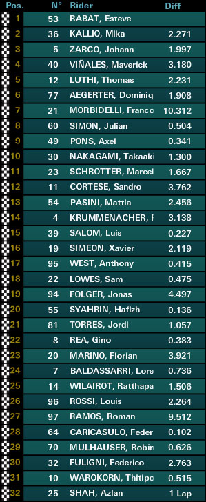 motogp