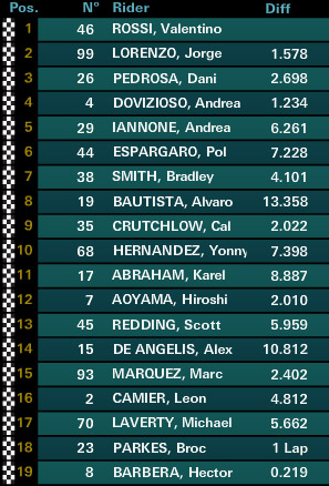 motogp