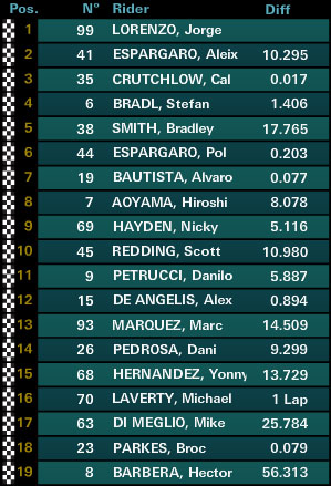 motogp