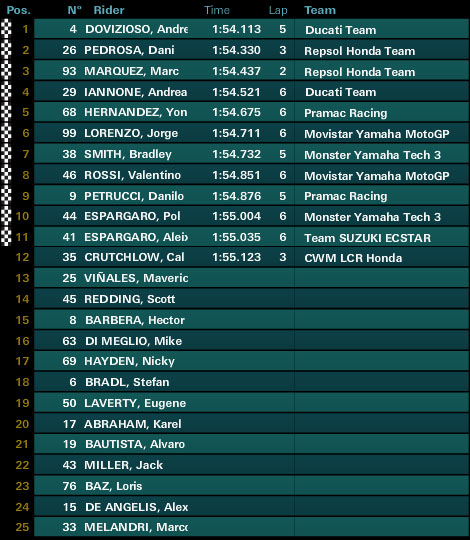 motogp
