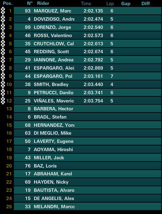 motogp