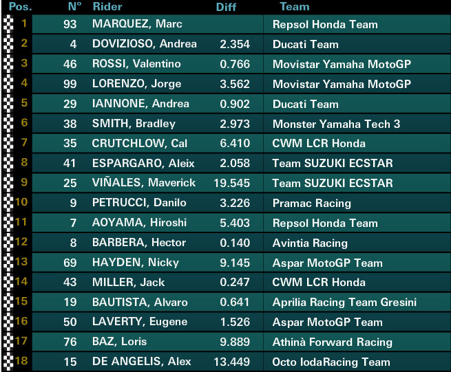 motogp
