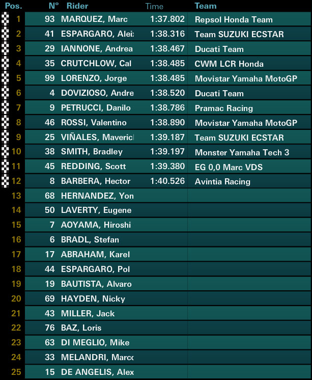 motogp