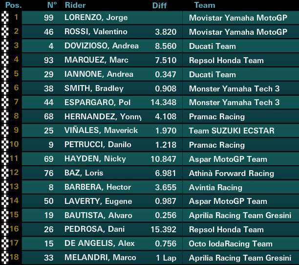 motogp