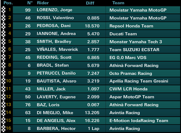motogp