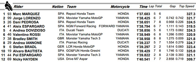 motogp