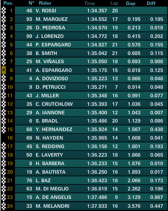 motogp