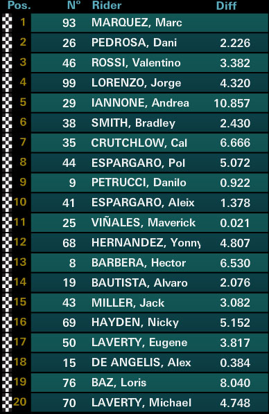 motogp