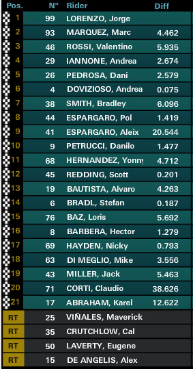 motogp