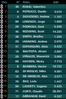 motogp