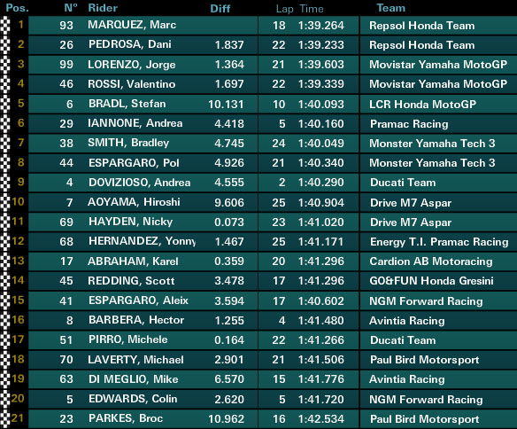 motogp