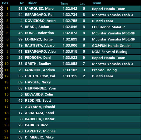 motogp