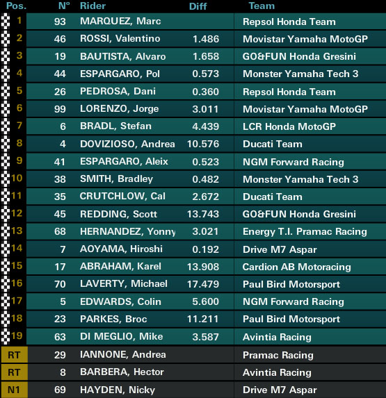motogp