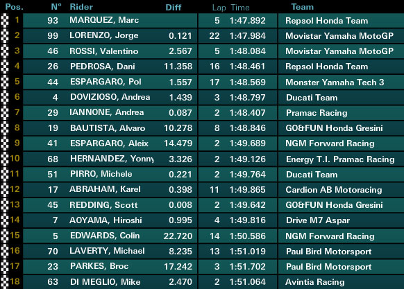 motogp