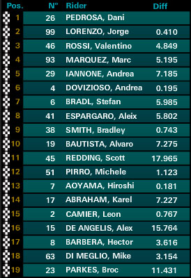 motogp