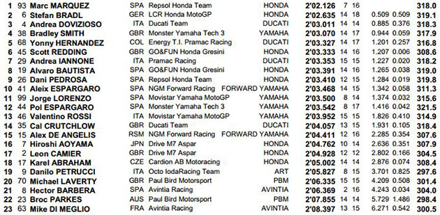 motogp14gb