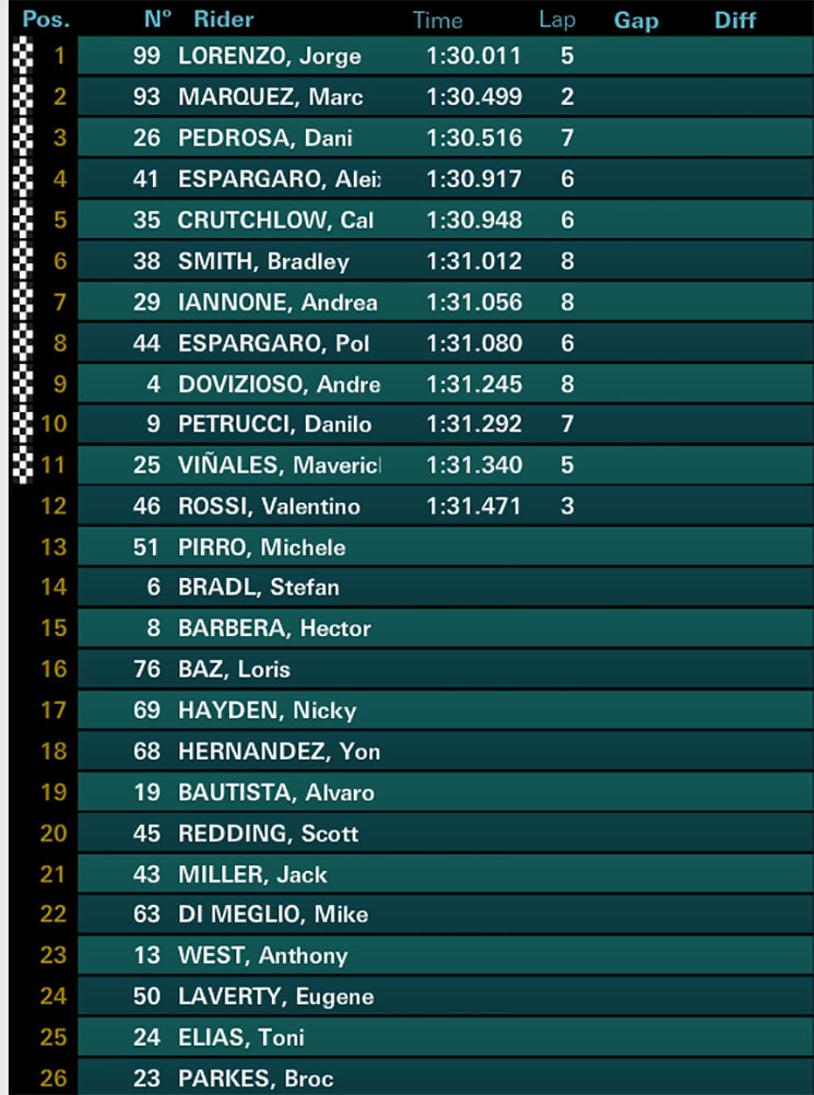 motogp