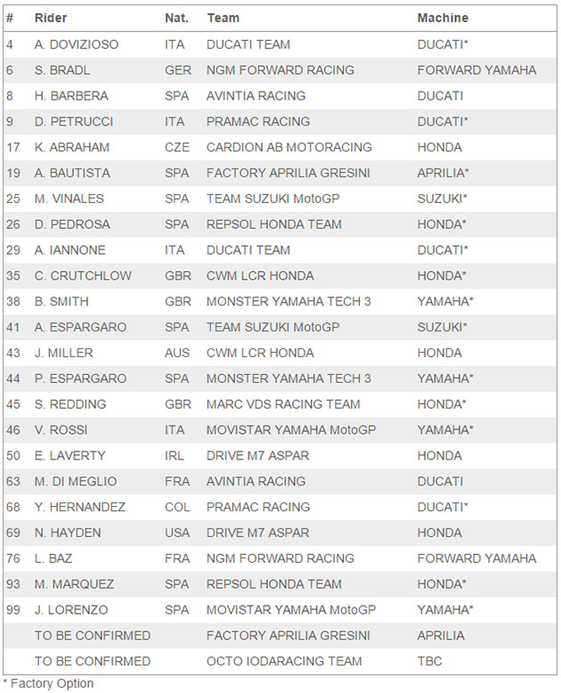 motogp 2015