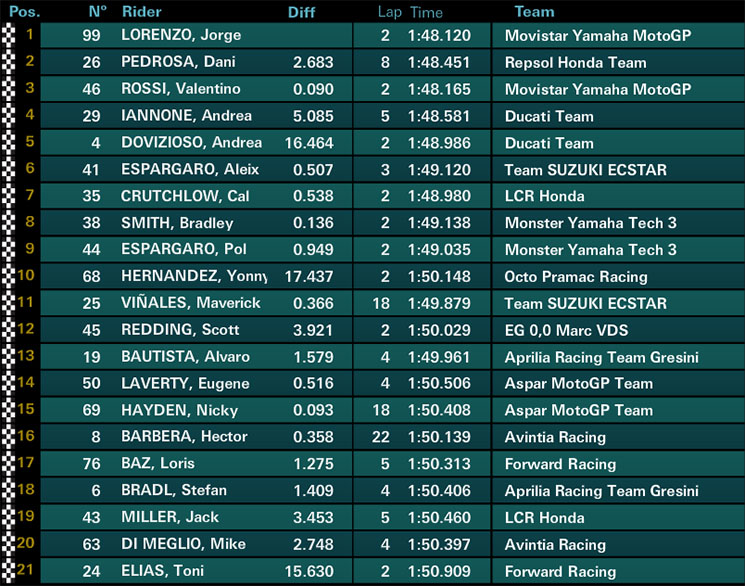 motogp aragon