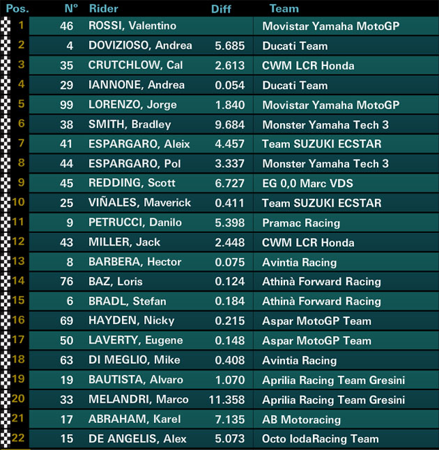motogp argentina