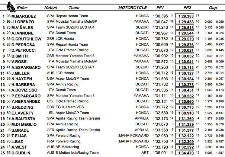 motogp australia