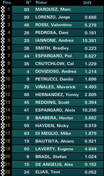 motogp indy