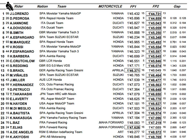 motogp motegi
