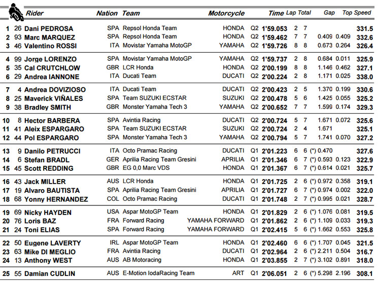 motogp-qp-sepang.jpg