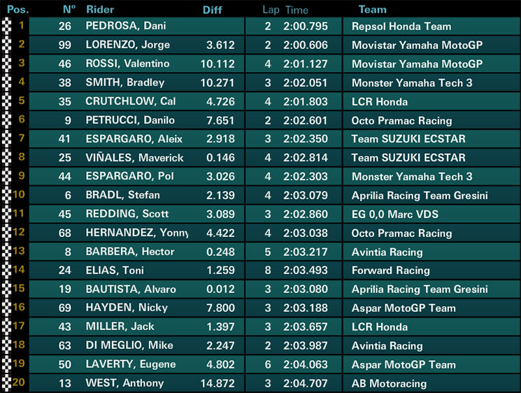 motogp sepang