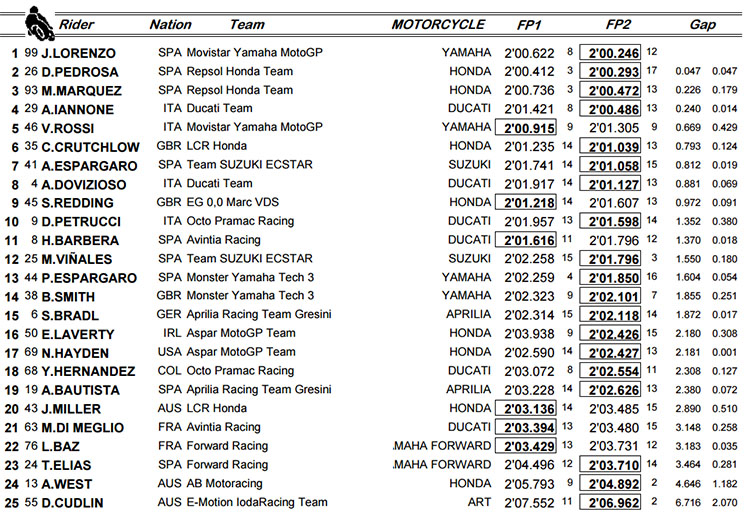 motogp sepang