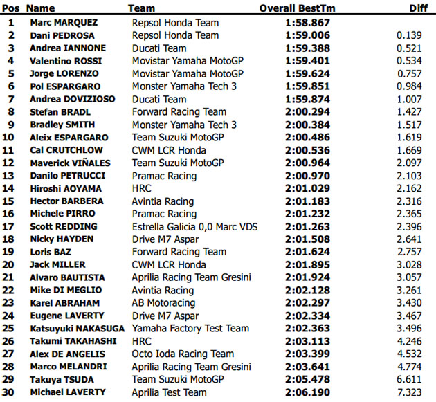 motogp sepang