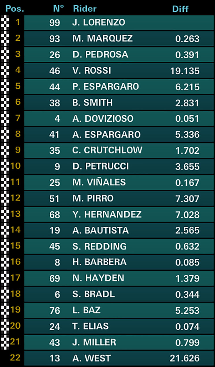 motogp valencia
