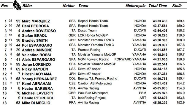 motogp