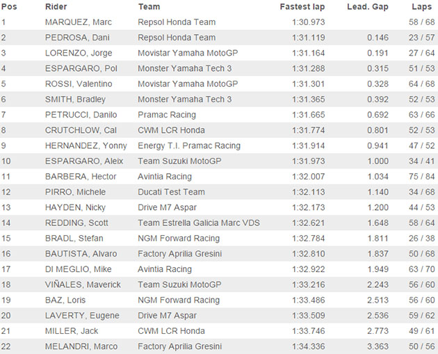 motogp