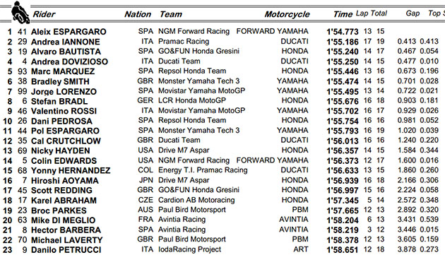 tiempos motogp