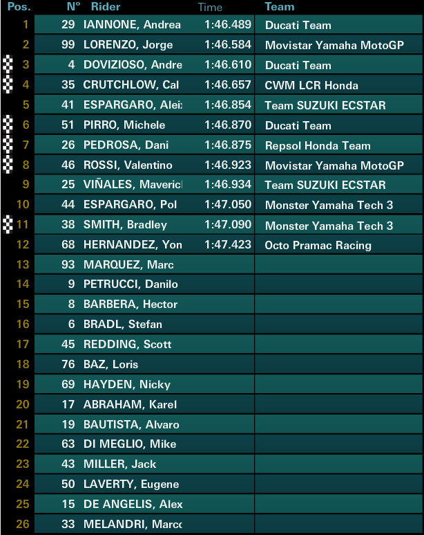 motogp mugello
