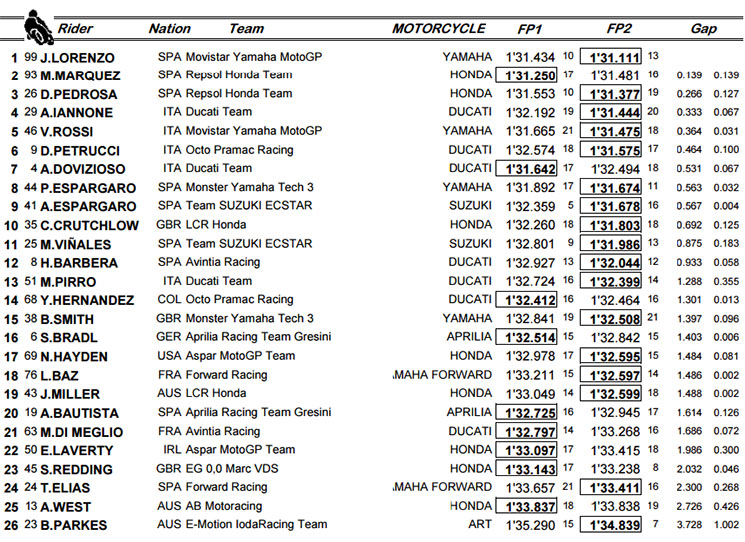 motogp valencia