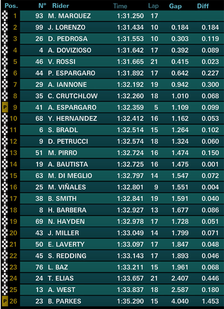 motogp