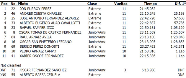 motorland 1000