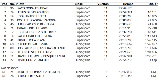 motorland 600 carrera