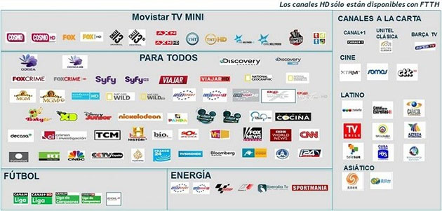 canales movistar tv