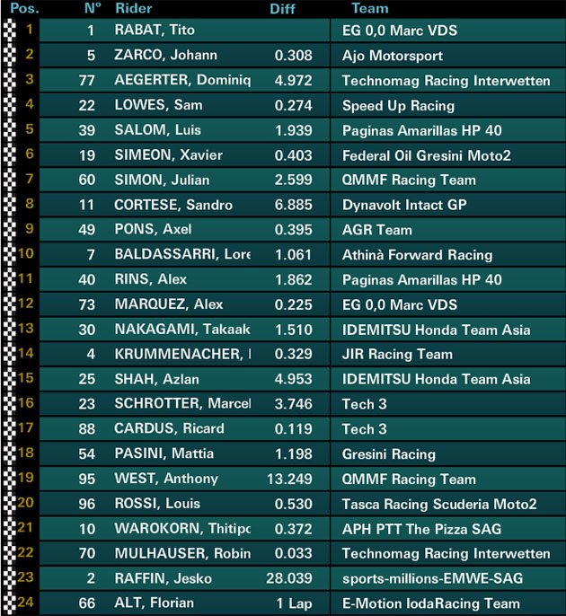 mugello moto2
