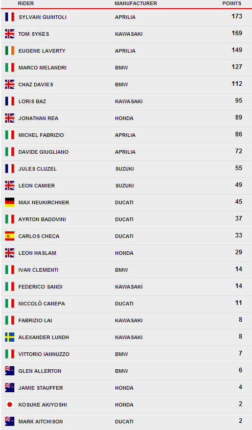 mundial superbikes