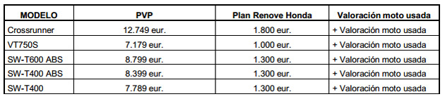 plan renove honda